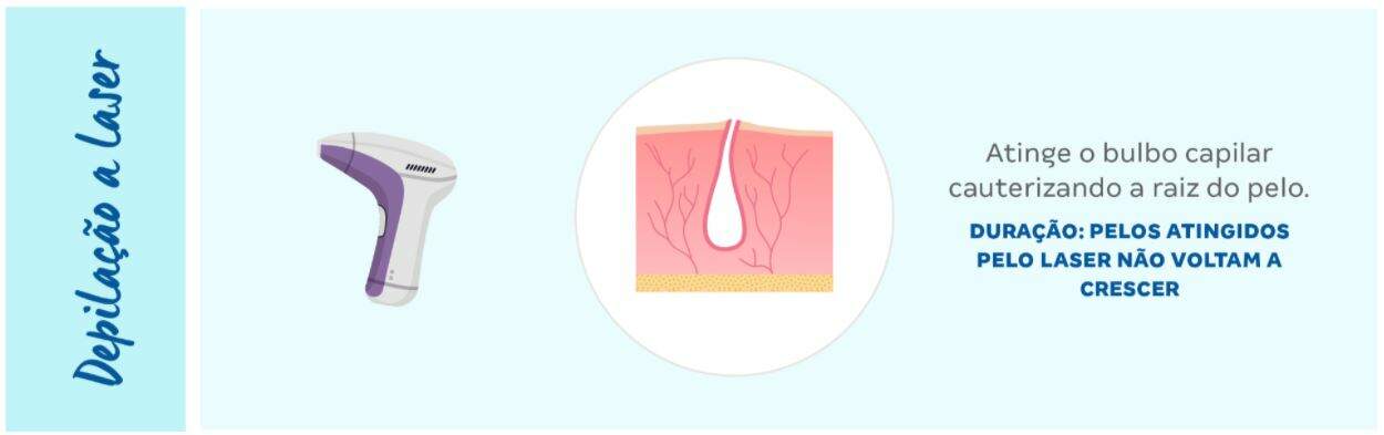 Experimente a depilação da Espaçolaser